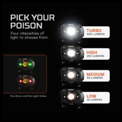 Nebo Mycro 400 Headlamp & Cap Light 12 Nebo Mycro 400 Headlamp & Cap Light -GearNest Shop DALE NB7003 86306.1636377184