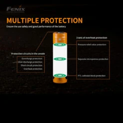 Fenix ARB-L21-5000U - USB 21700 Battery -GearNest Shop FENIX ARB L21 500U.4 29217.1667922553
