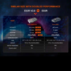 Fenix E03R V2.0 -GearNest Shop FENIX E03R 2.0.11 58116.1683818425.1280.1280 85812.1684228544