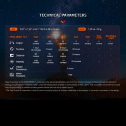 Fenix E03R V2.0 -GearNest Shop FENIX E03R 2.0.12 40143.1683818425.1280.1280 77455.1684228544