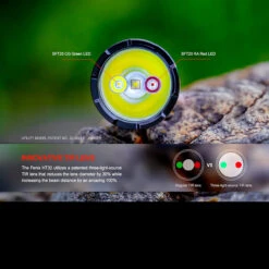 Fenix HT32 Flashlight -GearNest Shop FENIX HT32.15 65037.1695211678.1280.1280 03828.1695293079