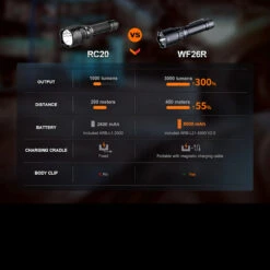 Fenix WF26R Rechargeable Base Station Worklight -GearNest Shop FENIX WF26R.11 27995.1677769792.1280.1280 06591.1677852967