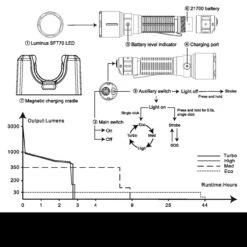 Fenix WF26R Rechargeable Base Station Worklight -GearNest Shop FENIX WF26R.13 48934.1677769792.1280.1280 41900.1677852967