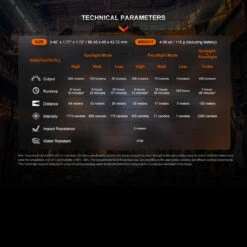 Fenix WH23R Rechargeable Gesture Sensing Headlamp -GearNest Shop FENIX WH23R.10 94784.1670407654.1280.1280 21009.1670496609