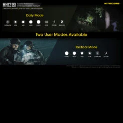 Nitecore MH12SE -GearNest Shop MH12SEdet7 33489.1669384560