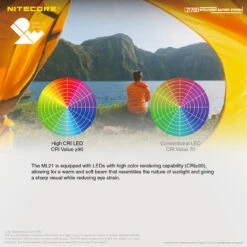 Nitecore 21700 Power Bank 20 Nitecore 21700 Power Bank -GearNest Shop NITECORE 21700 IBS.5 34484.1666779966.1280.1280 50812.1666871782