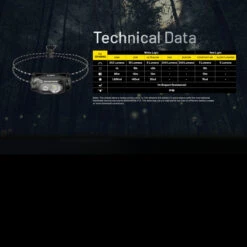 Nitecore HA11 Headlamp -GearNest Shop NITECORE HA11.16 07488.1679067420