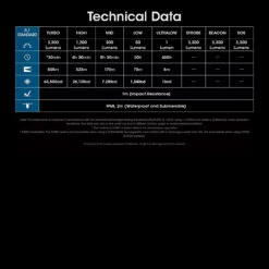 Nitecore MH12 Pro Flashlight -GearNest Shop NITECORE MH12Pro.13 57659.1695394803.1280.1280 17168.1695654020