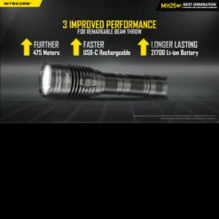 Nitecore MH25 V2 -GearNest Shop NITECORE MH25V2det 12443.1642677091