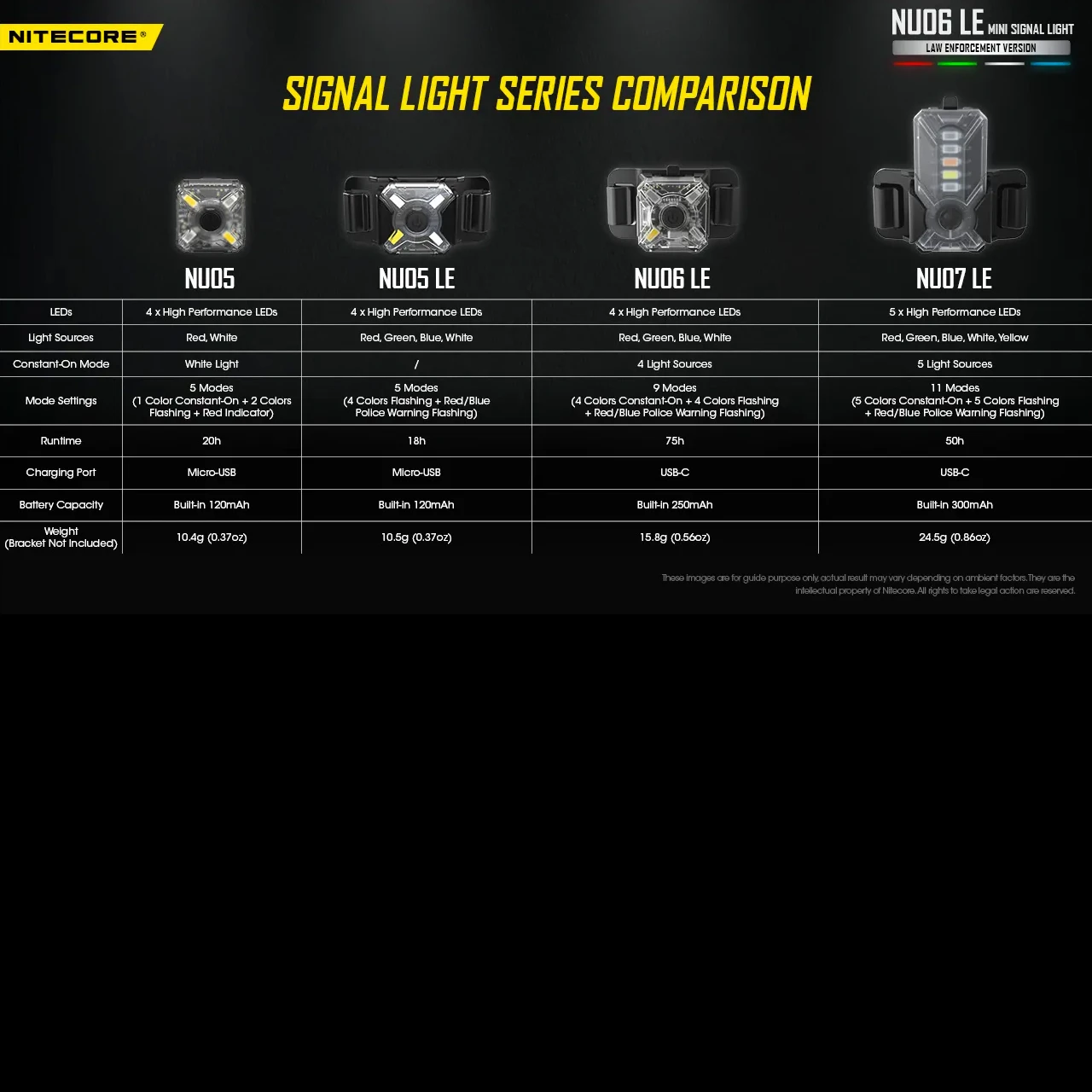 Nitecore NU06 LE 7 Nitecore NU06 LE - Image 7