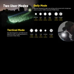 Nitecore P23i Flashlight -GearNest Shop NITECORE P23i.13 12671.1679487755