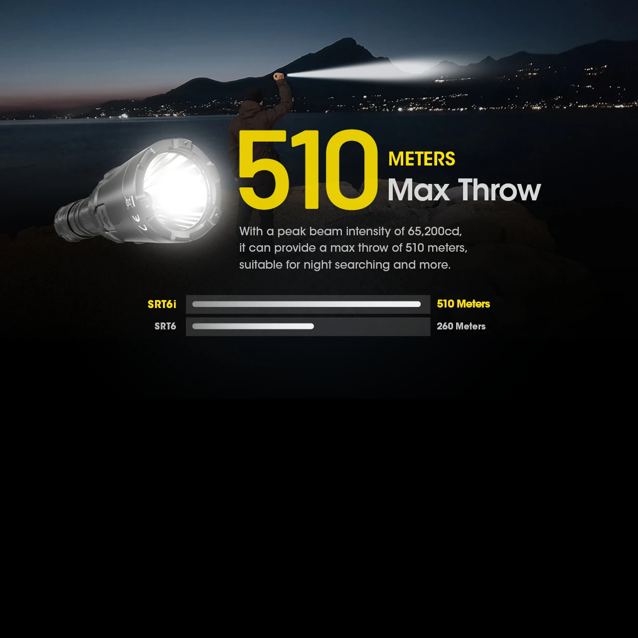 Nitecore SRT6i Flashlight 16 Nitecore SRT6i Flashlight - Image 16