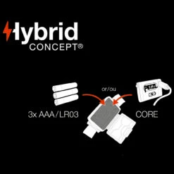 Petzl Aria2 RGB Headlamp -GearNest Shop PET E060AA00.2 19230.1691051875