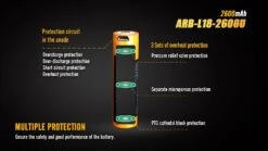 Fenix ARB-L18-2600U USB 18650 -GearNest Shop fenix arb l18 2600udet2 63396.1587406020