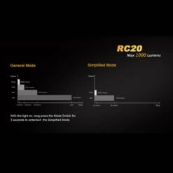 Fenix RC20 -GearNest Shop fenix rc20det9 94368.1587396543