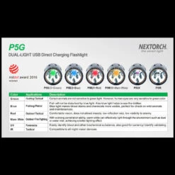 Nextorch P5G WAS £71.95 -GearNest Shop nextorch p5gdet9 01933.1692025447