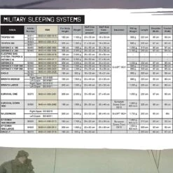 Carinthia Defence 4 -GearNest Shop sleeping bag sizes 1 82520.1654528283